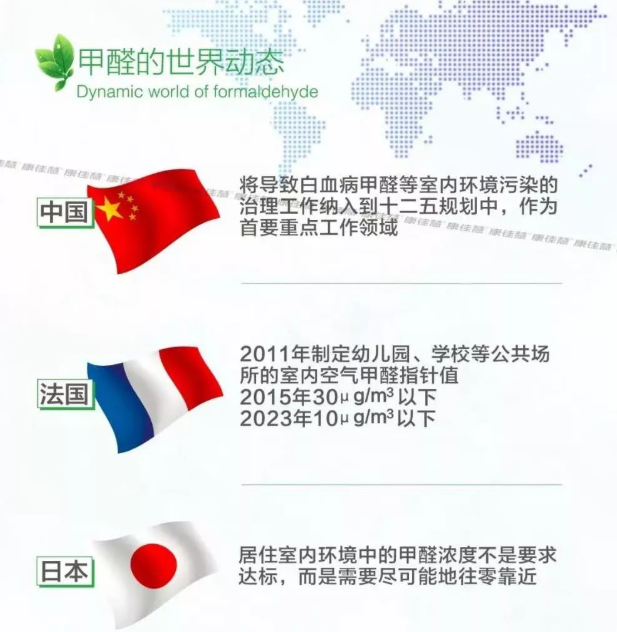 環(huán)保裝飾材料有甲醛嗎？